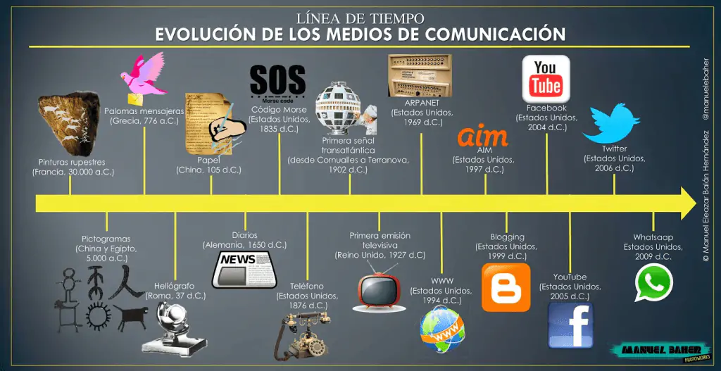 la evolución de los medios de comunicación en colombia