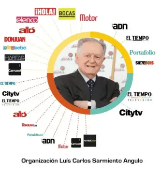 Imagen del señor Sarmiento Angulo, dueño de varios medios tradicionales de comunicación en Colombia. Está sentado en una silla detrás de un escritorio, y en el escritorio hay varios periódicos y revistas. En la pared detrás de él hay una gran pantalla de televisión.