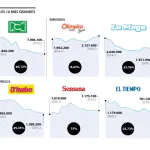 Importancia de los medios de comunicacion