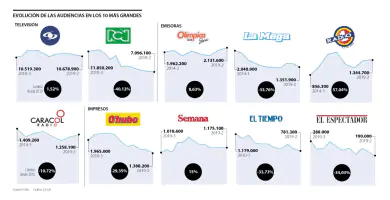 Importancia de los medios de comunicacion